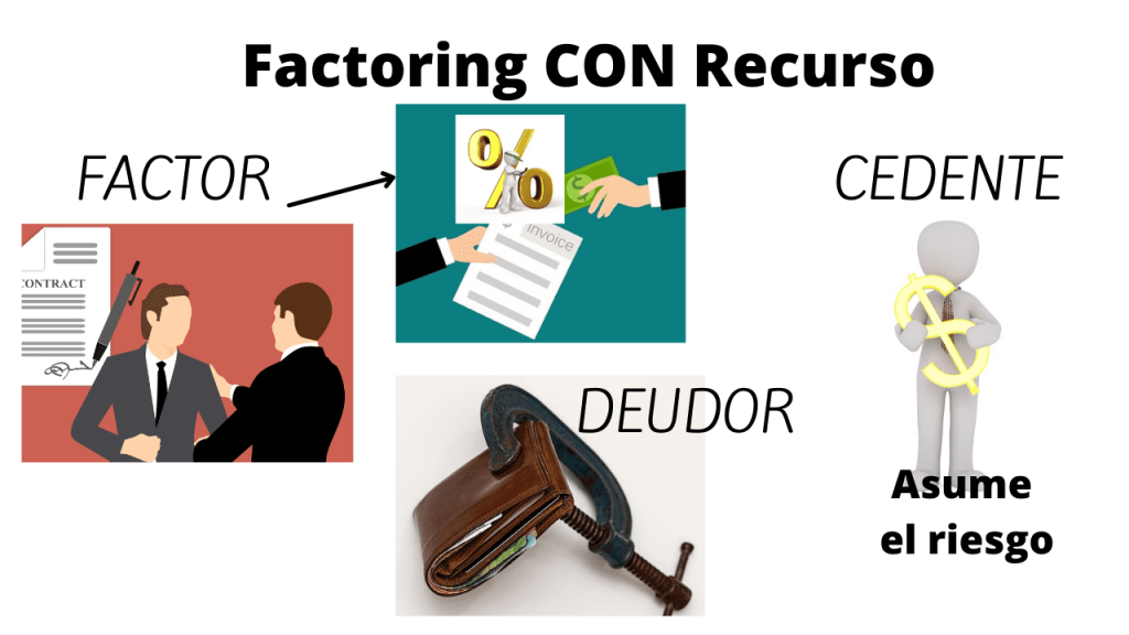 fACTORING CON RECURSO
